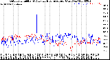 Milwaukee Weather Outdoor Humidity<br>At Daily High<br>Temperature<br>(Past Year)