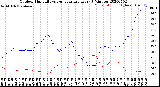 Milwaukee Weather Outdoor Humidity<br>vs Temperature<br>Every 5 Minutes