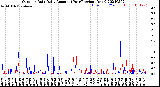 Milwaukee Weather Outdoor Rain<br>Daily Amount<br>(Past/Previous Year)