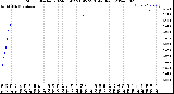 Milwaukee Weather Storm<br>Started 2024-05-02 21:45:23<br>Total Rain