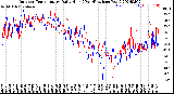 Milwaukee Weather Outdoor Temperature<br>Daily High<br>(Past/Previous Year)