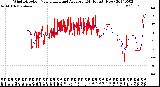 Milwaukee Weather Wind Direction<br>Normalized and Average<br>(24 Hours) (New)