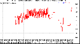 Milwaukee Weather Wind Direction<br>Normalized and Median<br>(24 Hours) (New)