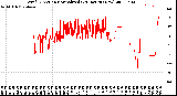 Milwaukee Weather Wind Direction<br>Normalized<br>(24 Hours) (New)