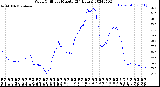 Milwaukee Weather Wind Chill<br>per Minute<br>(24 Hours)