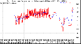 Milwaukee Weather Wind Direction<br>Normalized and Average<br>(24 Hours) (Old)