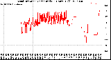 Milwaukee Weather Wind Direction<br>Normalized<br>(24 Hours) (Old)