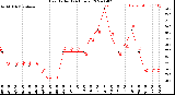 Milwaukee Weather Heat Index<br>(24 Hours)