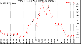 Milwaukee Weather THSW Index<br>per Hour<br>(24 Hours)