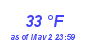 Milwaukee Weather Dewpoint High Low Month