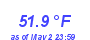 Milwaukee Weather Temperature Low Month