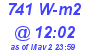 Milwaukee Weather Solar Radiation High Today