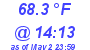 Milwaukee Weather Dewpoint High High Today