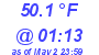 Milwaukee Weather Dewpoint High Low Today