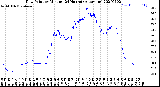 Milwaukee Weather Dew Point<br>by Minute<br>(24 Hours) (Alternate)