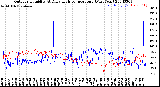 Milwaukee Weather Outdoor Humidity<br>At Daily High<br>Temperature<br>(Past Year)