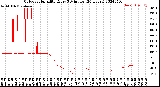 Milwaukee Weather Outdoor Humidity<br>Every 5 Minutes<br>(24 Hours)