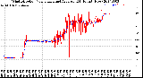 Milwaukee Weather Wind Direction<br>Normalized and Average<br>(24 Hours) (New)