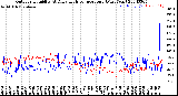 Milwaukee Weather Outdoor Humidity<br>At Daily High<br>Temperature<br>(Past Year)