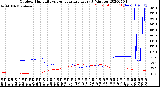 Milwaukee Weather Outdoor Humidity<br>vs Temperature<br>Every 5 Minutes