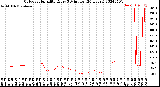 Milwaukee Weather Outdoor Humidity<br>Every 5 Minutes<br>(24 Hours)