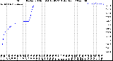 Milwaukee Weather Storm<br>Started 2024-05-04 17:45:23<br>Total Rain