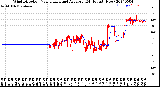 Milwaukee Weather Wind Direction<br>Normalized and Average<br>(24 Hours) (New)