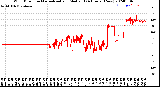 Milwaukee Weather Wind Direction<br>Normalized and Median<br>(24 Hours) (New)