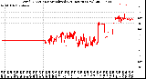 Milwaukee Weather Wind Direction<br>Normalized<br>(24 Hours) (New)