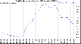 Milwaukee Weather Wind Chill<br>Hourly Average<br>(24 Hours)