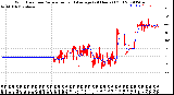 Milwaukee Weather Wind Direction<br>Normalized and Average<br>(24 Hours) (Old)