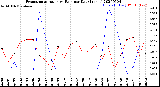 Milwaukee Weather Evapotranspiration<br>vs Rain per Day<br>(Inches)