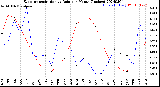 Milwaukee Weather Evapotranspiration<br>vs Rain per Month<br>(Inches)