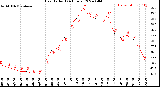 Milwaukee Weather Heat Index<br>(24 Hours)