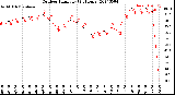 Milwaukee Weather Outdoor Humidity<br>(24 Hours)