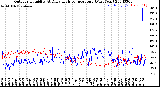 Milwaukee Weather Outdoor Humidity<br>At Daily High<br>Temperature<br>(Past Year)