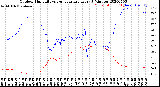 Milwaukee Weather Outdoor Humidity<br>vs Temperature<br>Every 5 Minutes