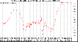 Milwaukee Weather Outdoor Humidity<br>Every 5 Minutes<br>(24 Hours)