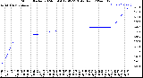 Milwaukee Weather Storm<br>Started 2024-05-04 17:45:23<br>Total Rain