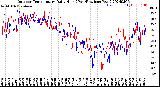 Milwaukee Weather Outdoor Temperature<br>Daily High<br>(Past/Previous Year)