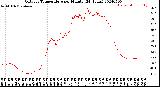 Milwaukee Weather Outdoor Temperature<br>per Minute<br>(24 Hours)