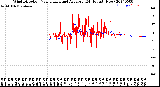 Milwaukee Weather Wind Direction<br>Normalized and Average<br>(24 Hours) (New)