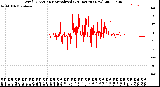 Milwaukee Weather Wind Direction<br>Normalized<br>(24 Hours) (New)