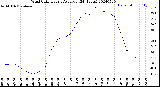 Milwaukee Weather Wind Chill<br>Hourly Average<br>(24 Hours)