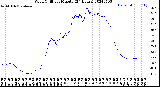 Milwaukee Weather Wind Chill<br>per Minute<br>(24 Hours)