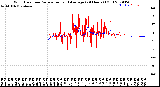 Milwaukee Weather Wind Direction<br>Normalized and Average<br>(24 Hours) (Old)