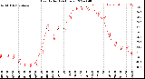 Milwaukee Weather Heat Index<br>(24 Hours)