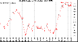 Milwaukee Weather Outdoor Humidity<br>(24 Hours)