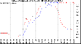 Milwaukee Weather Outdoor Temperature<br>vs Wind Chill<br>(24 Hours)