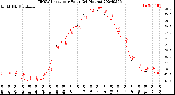 Milwaukee Weather THSW Index<br>per Hour<br>(24 Hours)